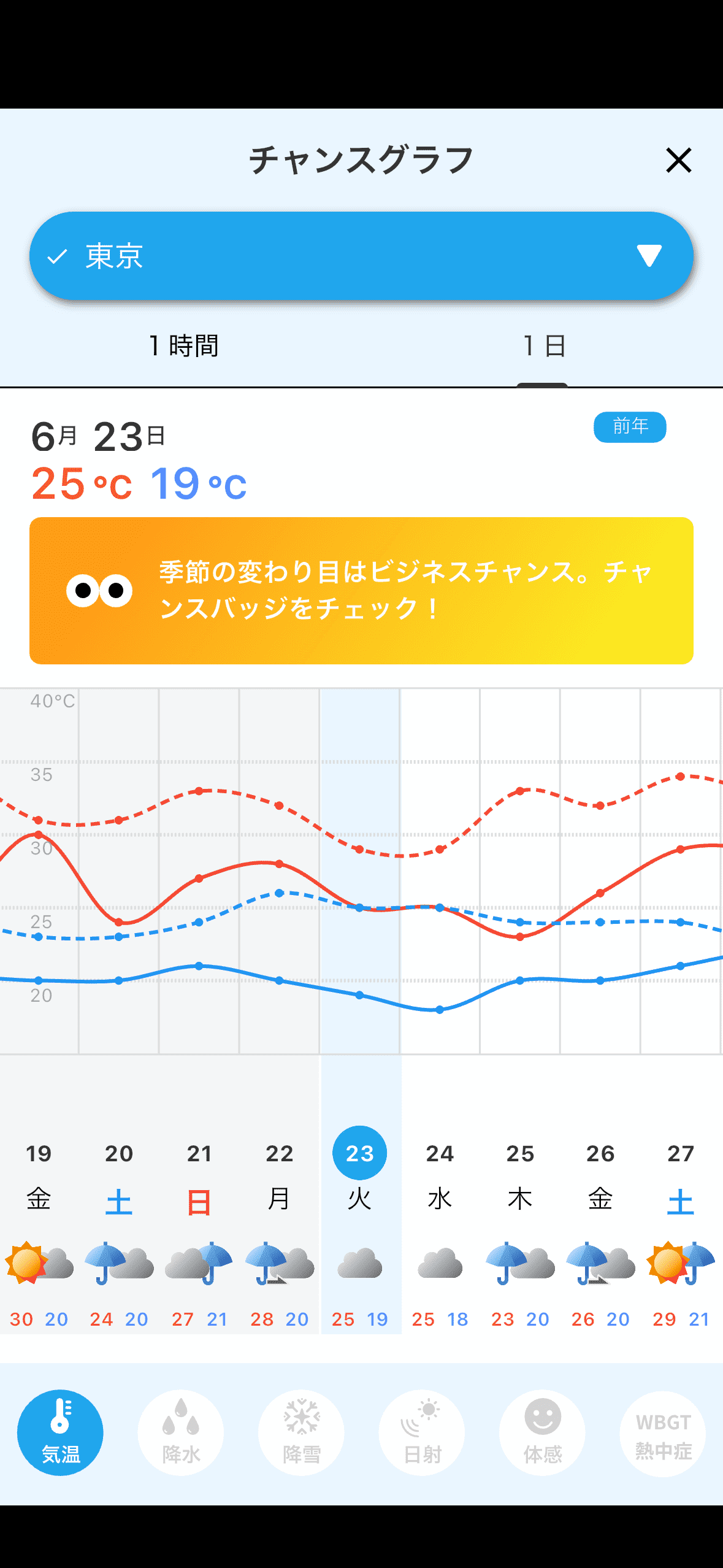 ビジネスのヒントになるコメントをお届け