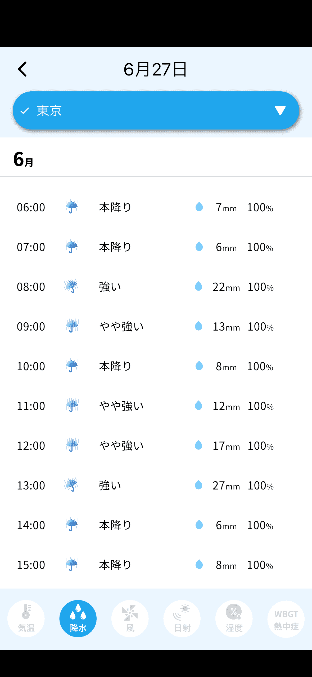 雨が降る・止むタイミングがわかる