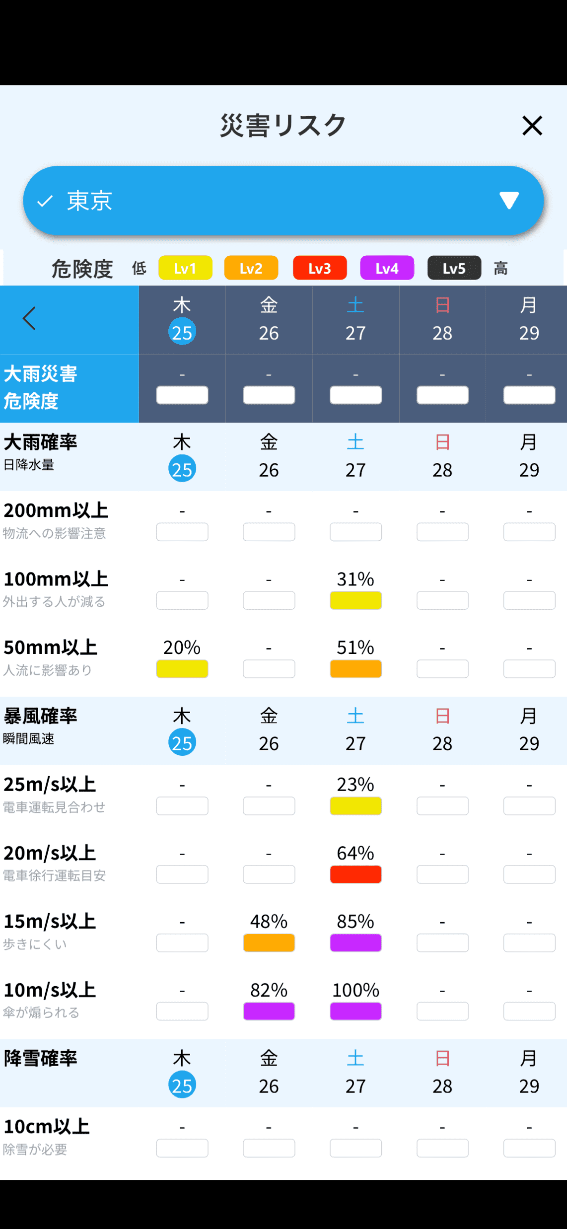 災害リスク情報を確認できる