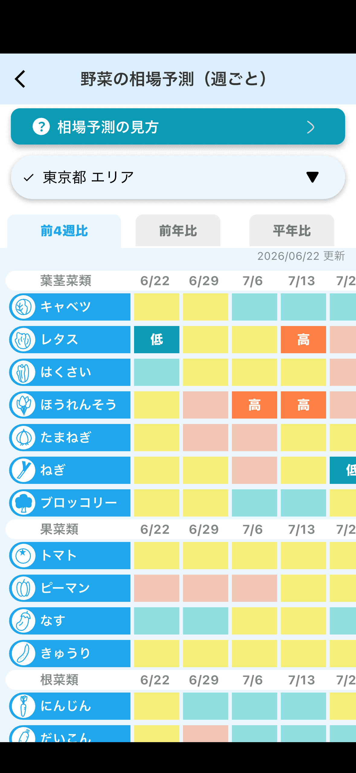 野菜の相場予測