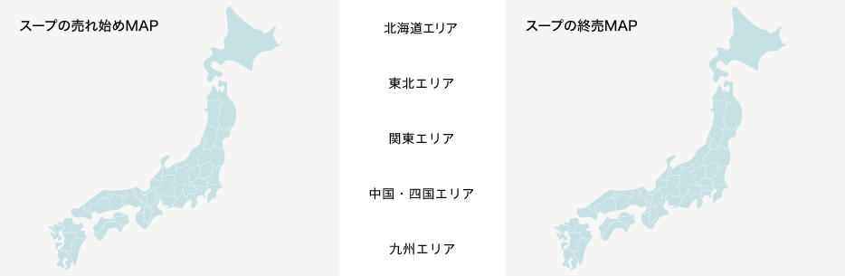 ピークイン/アウトの可視化