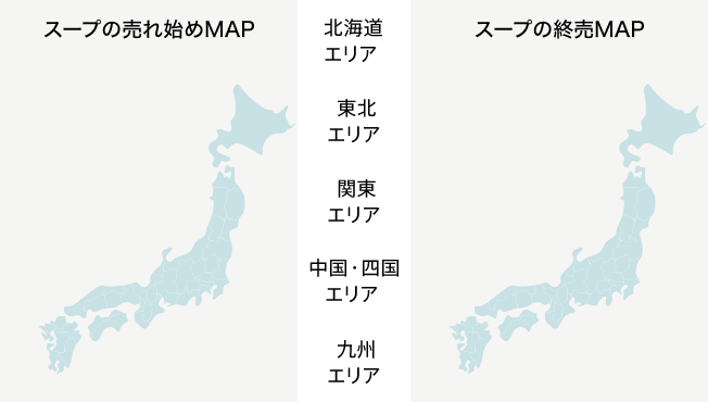 ピークイン/アウトの可視化