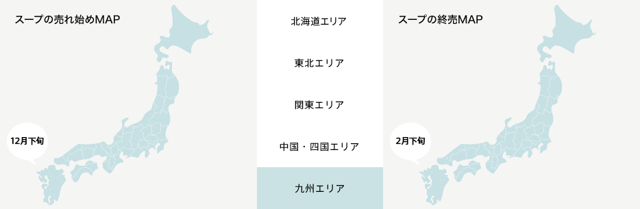 ピークイン/アウトの可視化