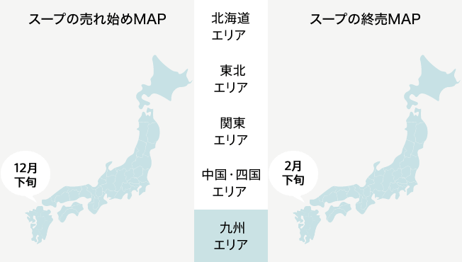 ピークイン/アウトの可視化