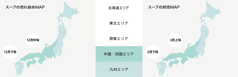 ピークイン/アウトの可視化