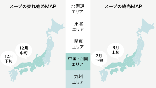 ピークイン/アウトの可視化