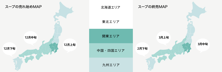 ピークイン/アウトの可視化
