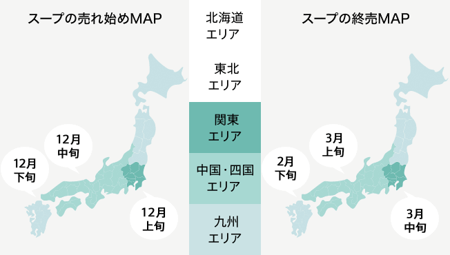 ピークイン/アウトの可視化