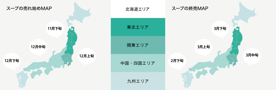 ピークイン/アウトの可視化
