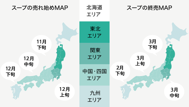 ピークイン/アウトの可視化