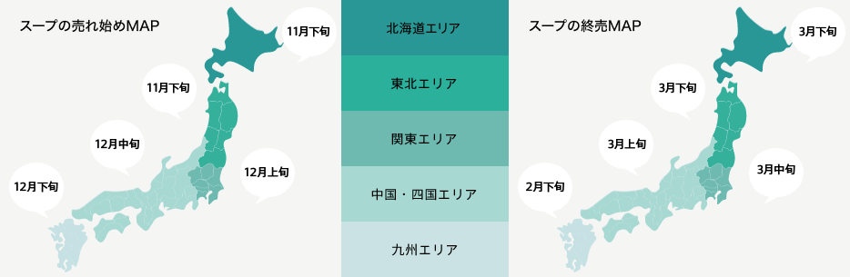 ピークイン/アウトの可視化