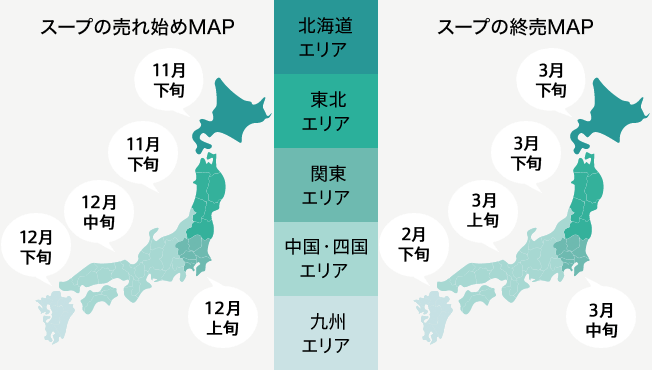 ピークイン/アウトの可視化