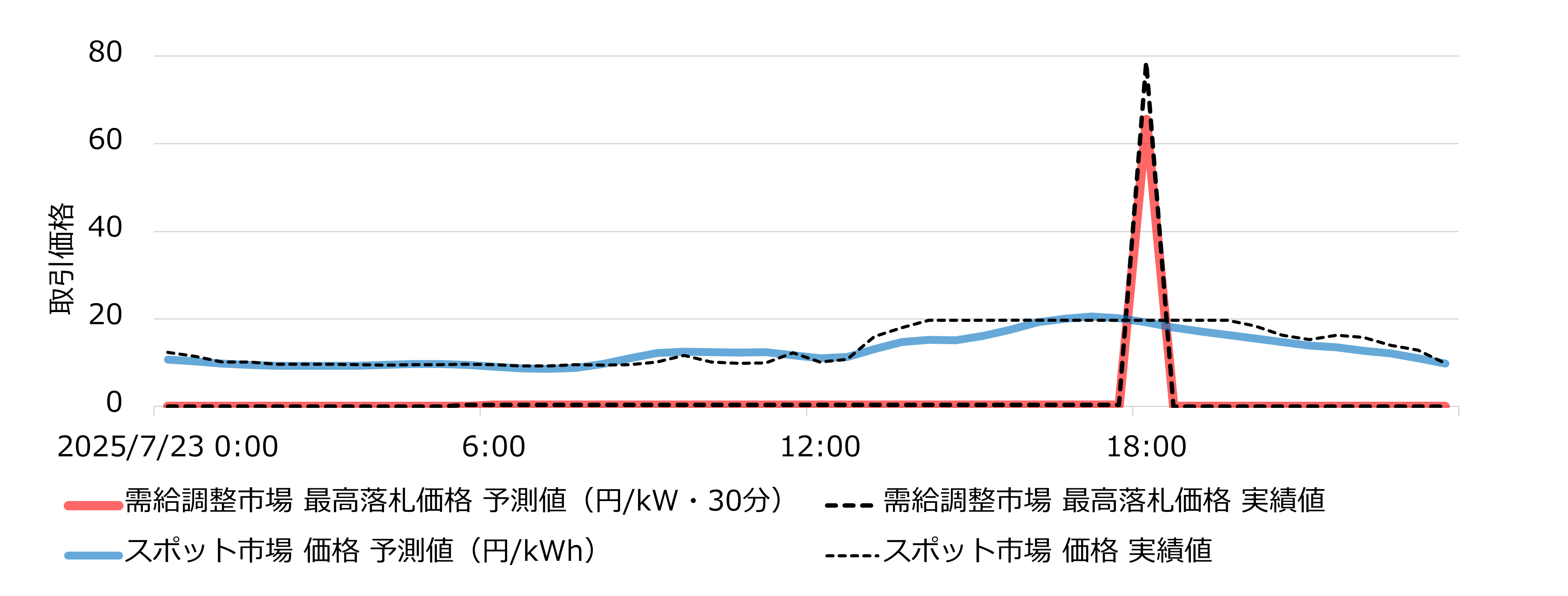 予測結果イメージ