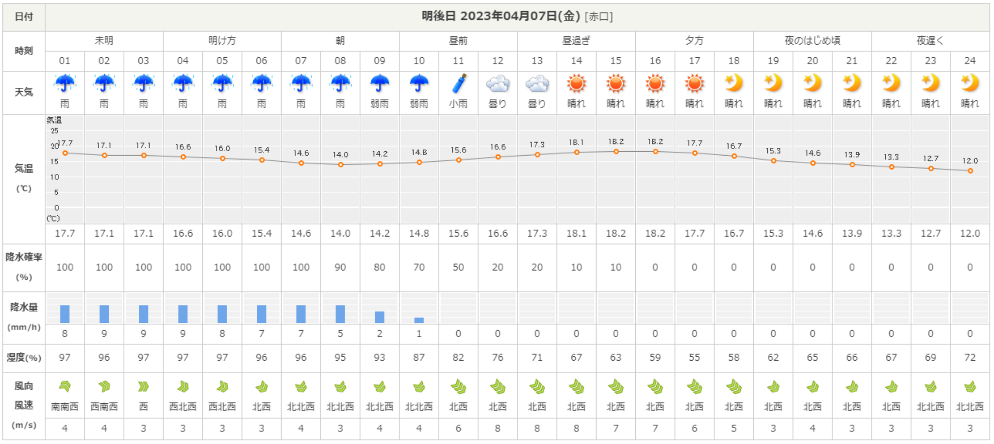 日本気象協会独自の気象予測モデル