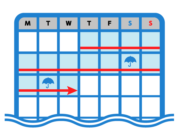 今後の雨の傍向を把握