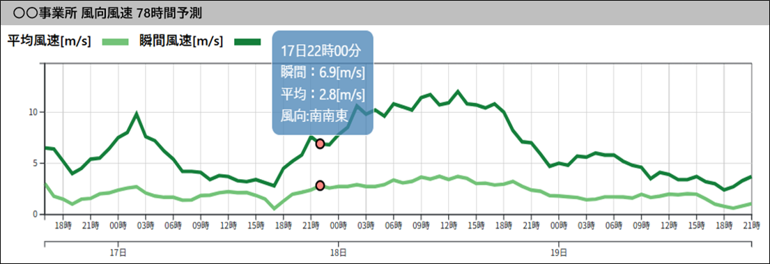 降水量と災害リスクを把握