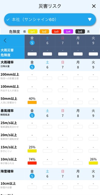 【biz tenki】災害リスク予報