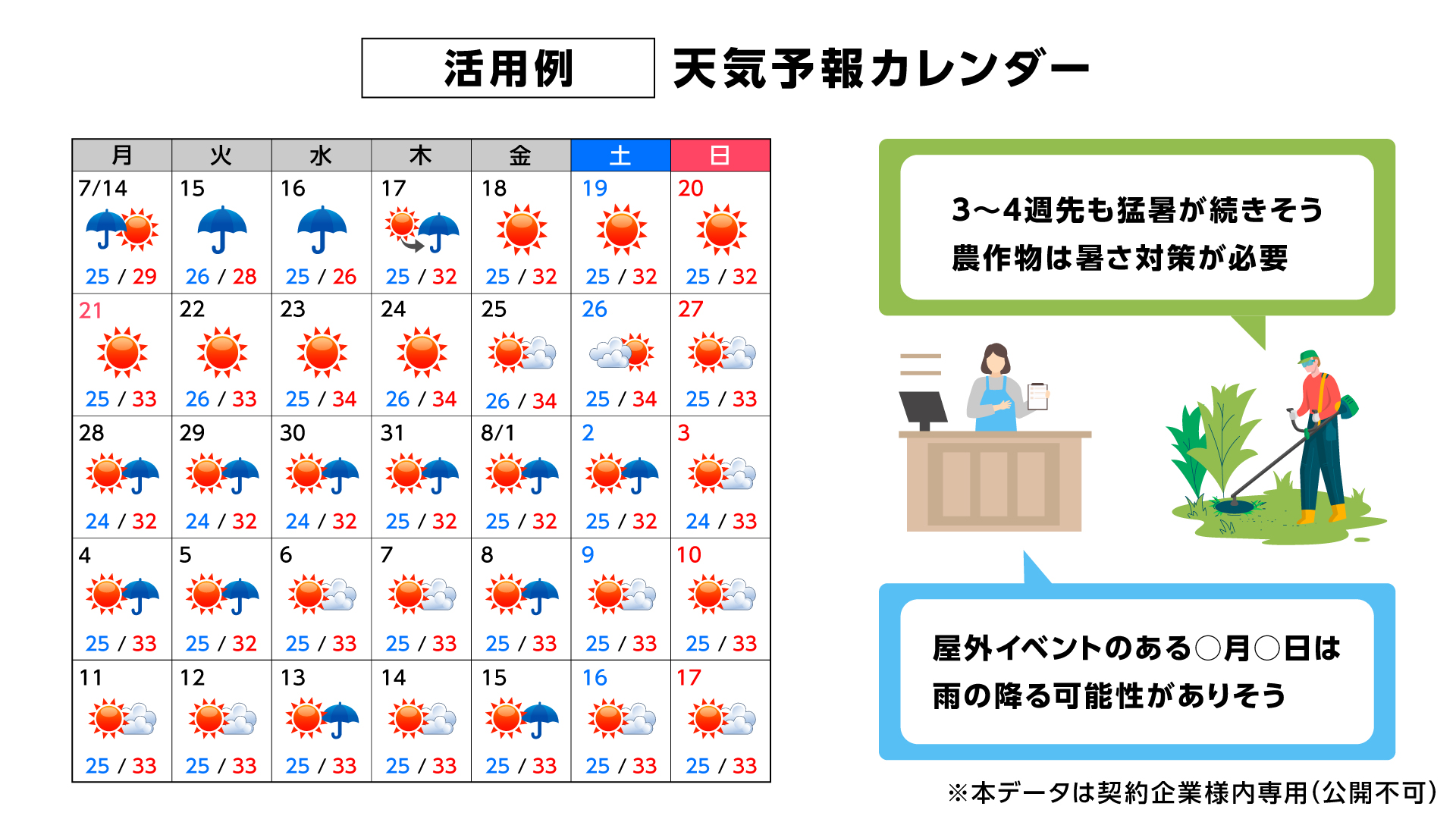 【日本気象協会】45日先予報の活用例