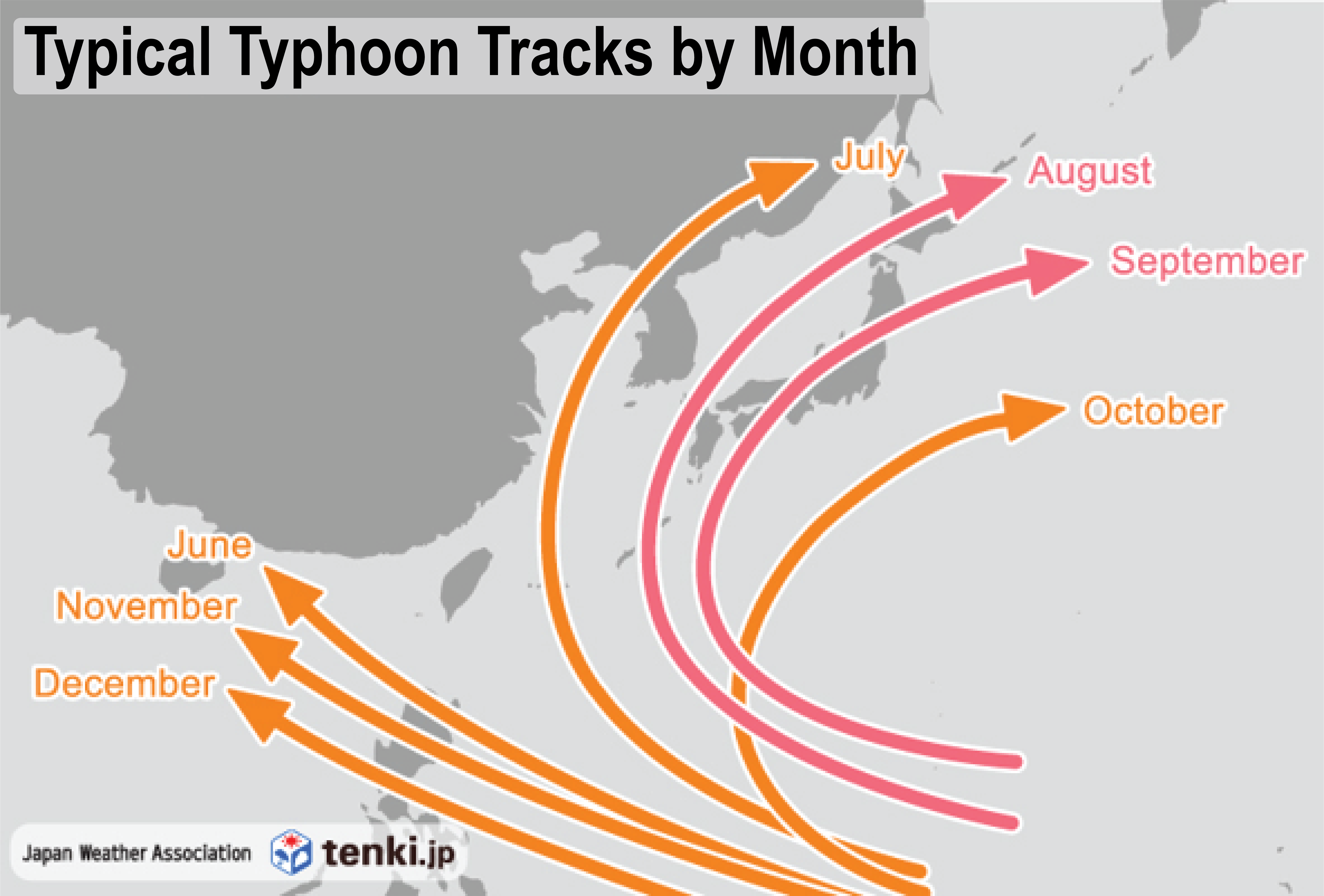 Typical Typhoon Tracks by Month
