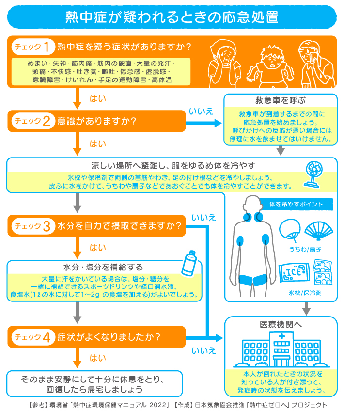 【熱中症ゼロへ】熱中症の応急処置