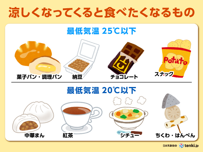 【日本気象協会】涼しくなると食べたくなる食べ物