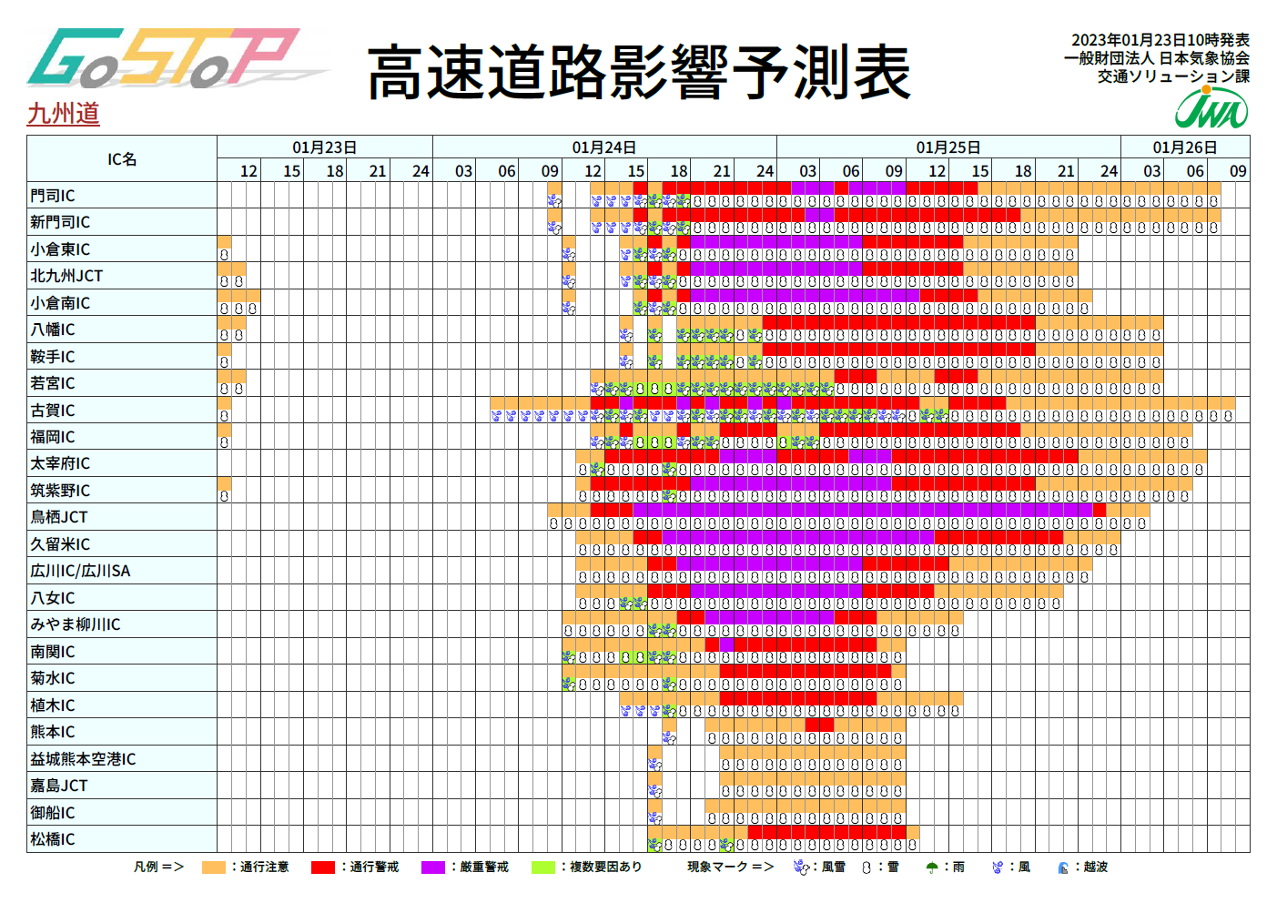 「GoStopマネジメントシステム」予測表（2023年1月23日10時に発表した九州道の予測）