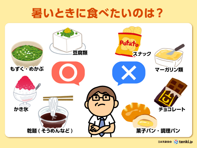 【日本気象協会】暑いと食べたくなる食べ物