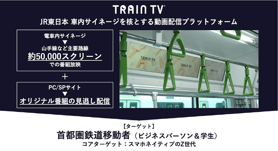 株式会社ジェイアール東日本企画様