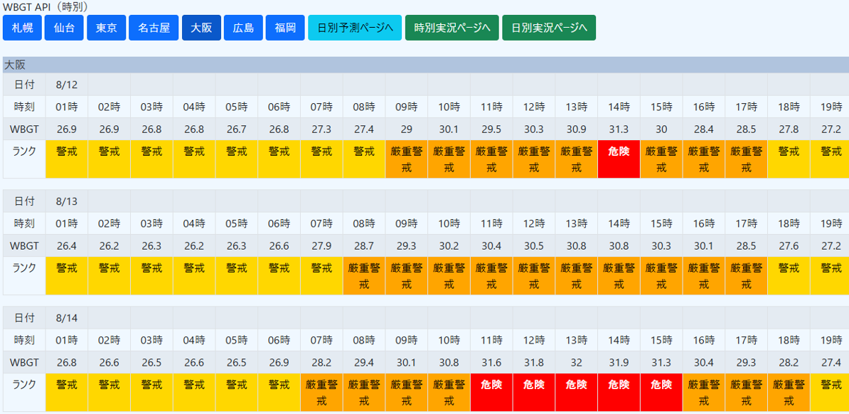 【Weather Data API】暑さ指数(WBGT)APIの時別予測値を使用したイメージ